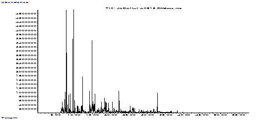 그림 3-11. 일본산 가쓰오부시 휘발성 향기성분분석을 위한 GC-MS total ion chromatogram