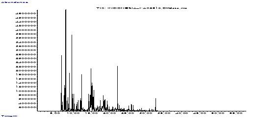 그림 3-12. 인도네시아산 가쓰오부시 휘발성 향기성분분석을 위한 GC-MS total ion chromatogram