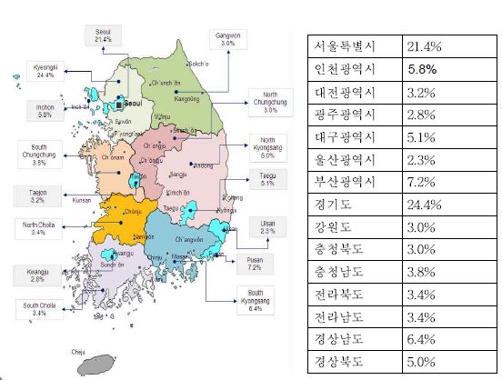 그림 3. 지역적 분포