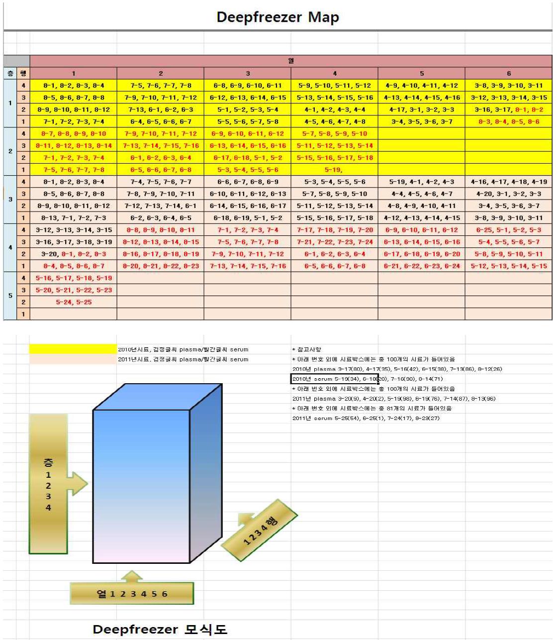 Deepfreezer map