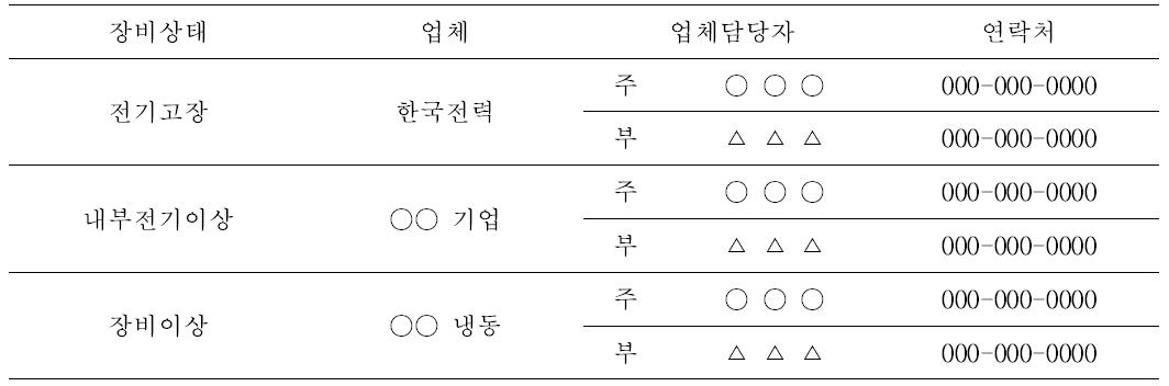 장비이상 시 비상연락망 예시