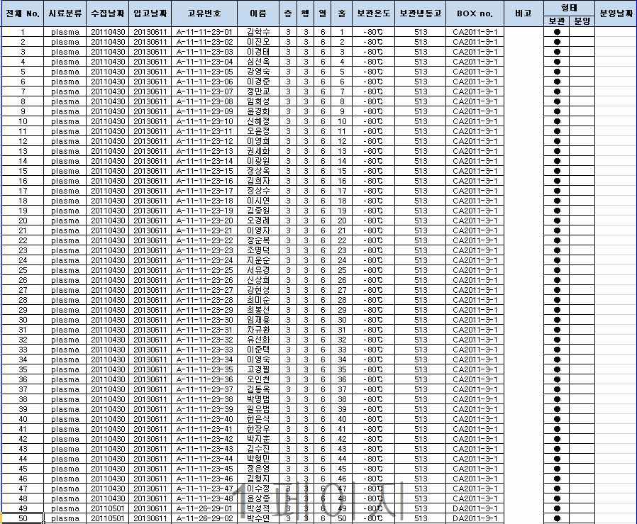 인체시료 관리 스프레드쉬트 작성 예