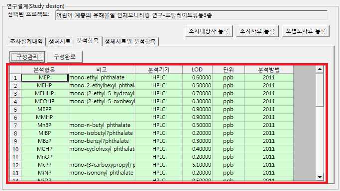 분석설계(유해물질) 수정내역이 반영된 연구설계