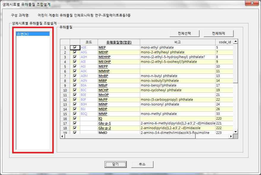 생체시료별 유해물질 조합설계