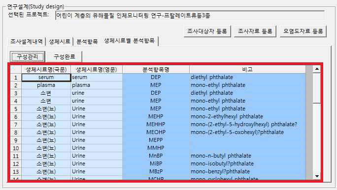 생체시료별 분석설계 수정내역이 반영된 연구설계