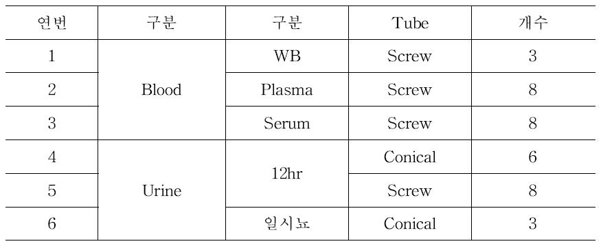 인체시료 제작