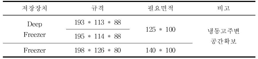 냉동고 필요 공간