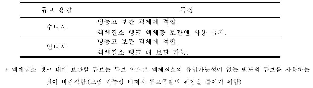 보관용기 유형별 특징