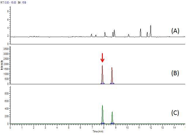 Fig. 75. Chromatogram of paromomycin at blank (A), standard solution (B) and spiked sample of chicken (C).