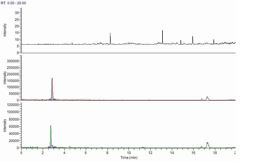 Fig. 14. Chromatogram of amoxicillin at blank (A), standard solution (B) and spiked sample of beef (C).