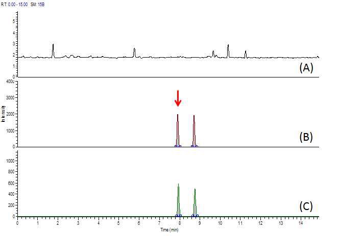 Fig. 51. Chromatogram of paromomycin at blank (A), standard solution (B) and spiked sample of beef (C).