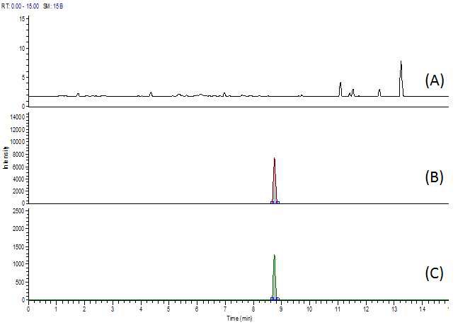 Fig. 62. Chromatogram of neomycin at blank (A), standard solution (B) and spiked sample of pork (C).
