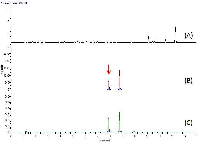 Fig. 63. Chromatogram of paromomycin at blank (A), standard solution (B) and spiked sample of pork (C).