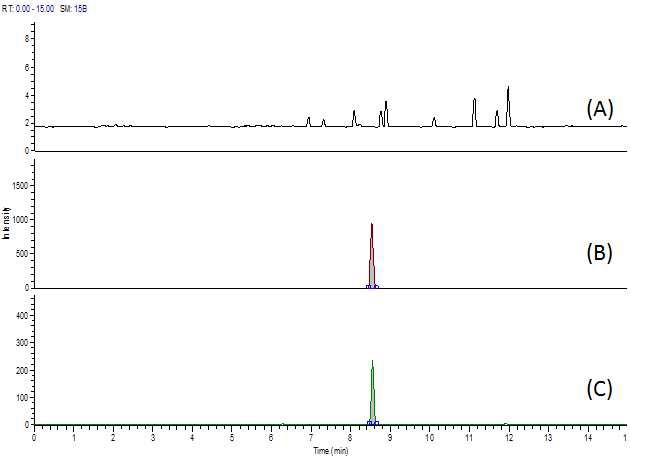 Fig. 67. Chromatogram of gentamicin at blank (A), standard solution (B) and spiked sample of chicken (C).