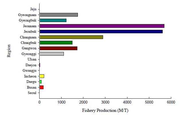 Fig. 8. Regional fishery production of inland aquaculture in Korea, 2011