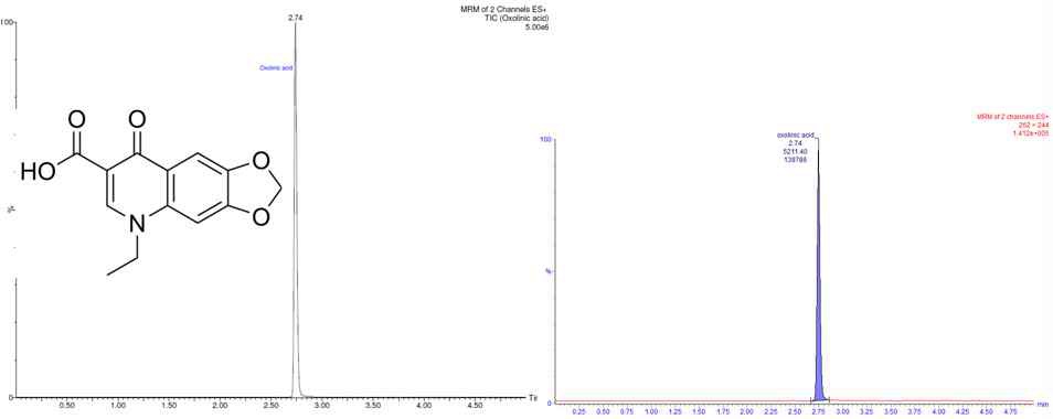 Fig. 26. Chromatogram of oxolinic acid by LC/MS/MS.