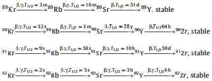 Decay chain of Sr isotopes