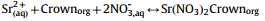 Extraction chromatographic 레진과 Sr의 반응성