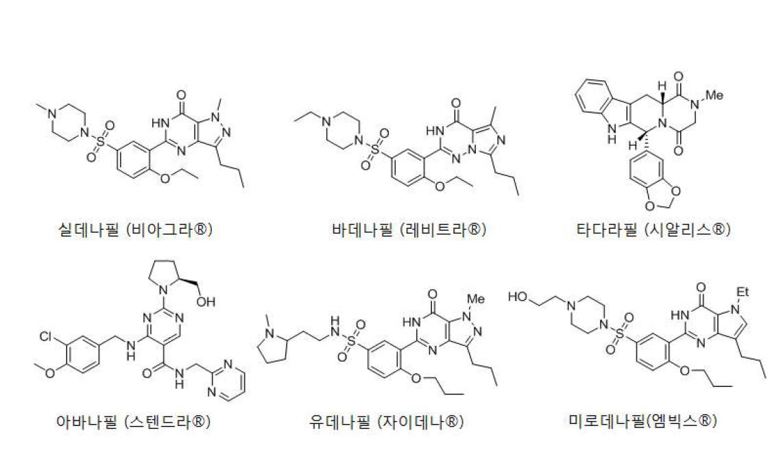 국내 시판중인 PDE5 저해 발기부전치료제