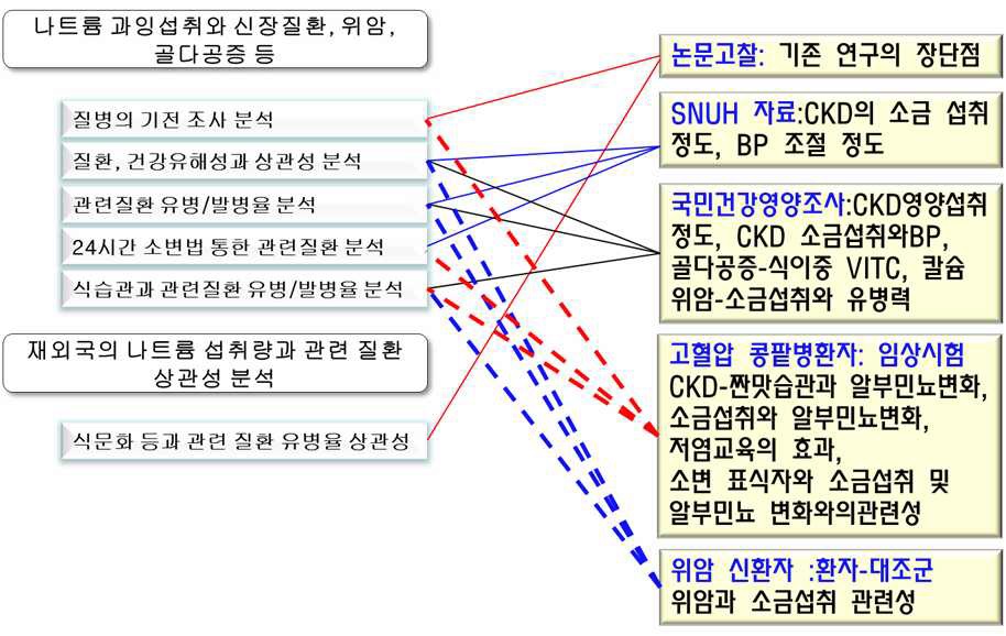 Figure 30. 연구결과 요약