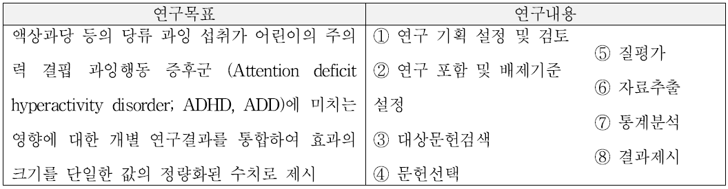 메타분석의 목표 및 진행내용