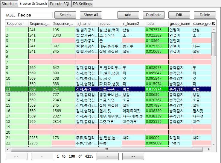 SQL 타입의 식품원재료 섭취량 산출 소프트웨어 배합비 데이터베이스 구조