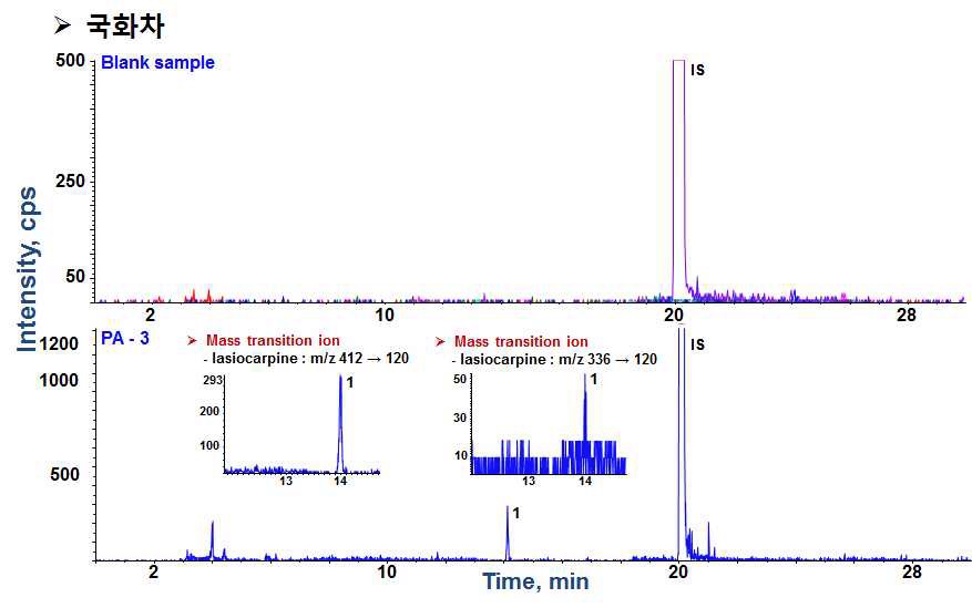 Fig. 33. MRM chromatogram of lasiocarpine extracted from chrysanthemum tea by LC-ESI-MS/MS mode