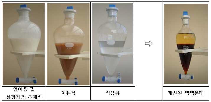 Fig.8. 영아용 및 성장기용 조제식의 액액 분배 (클로로포름 : 메탄올 = 2 : 1) 결과 및 개선