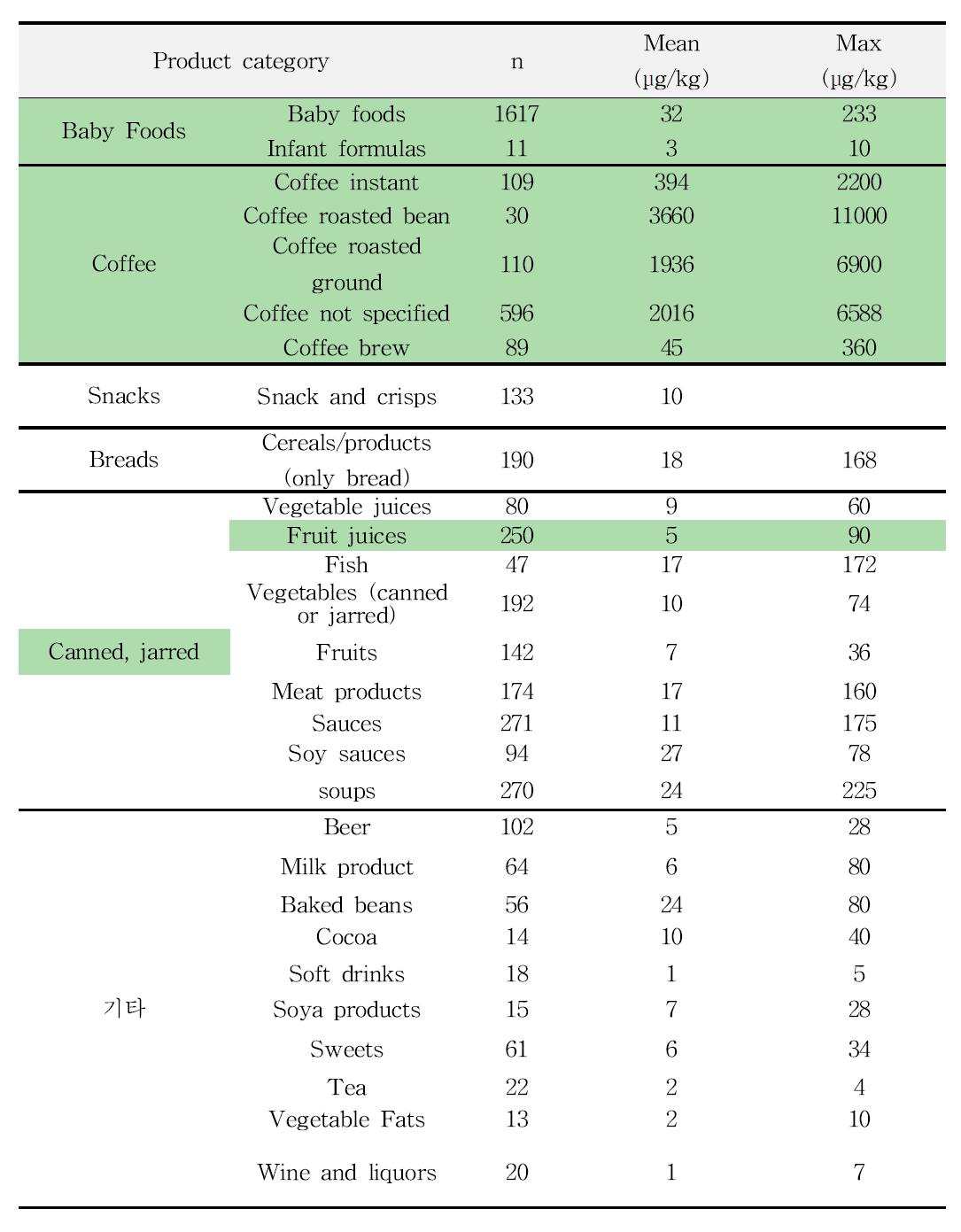 Furan levels in food by EFSA (2004 - 2010) (27).