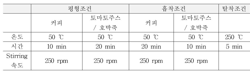 CTC-PAL (autosampler)의 SPME법 분석조건