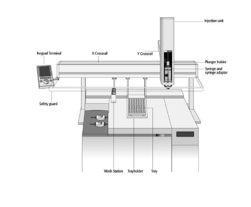 GC-PAL system (GC-PAL user manual).