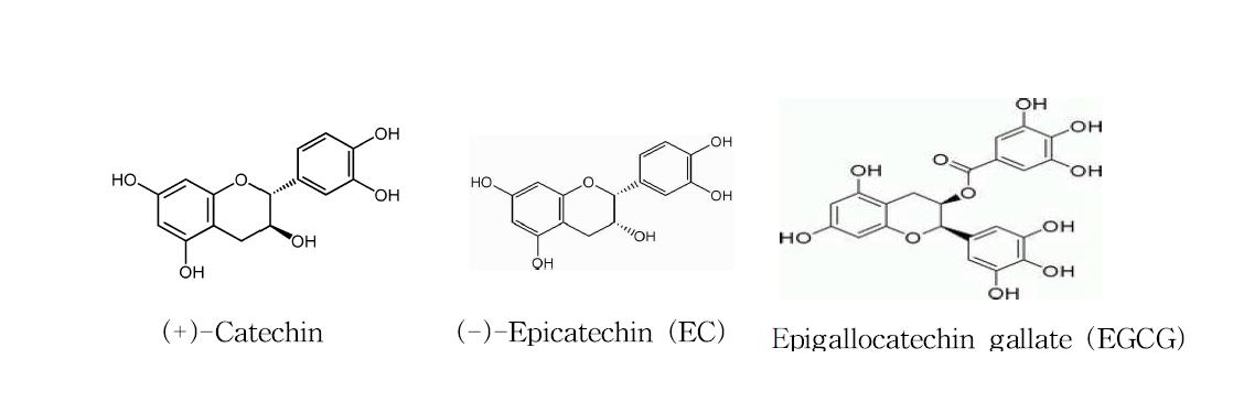 Structure of (+)-catechin (-)-EC and EGCG (43).