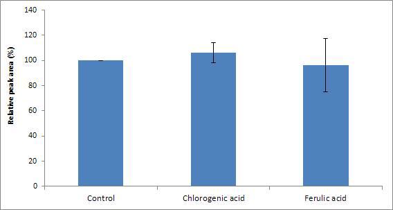 Effects of water-soluble antioxidants on the reduction of furan in tomato juice model systems