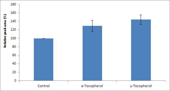 Effects of fat-soluble antioxidants on the reduction of furan in tomato juice model systems