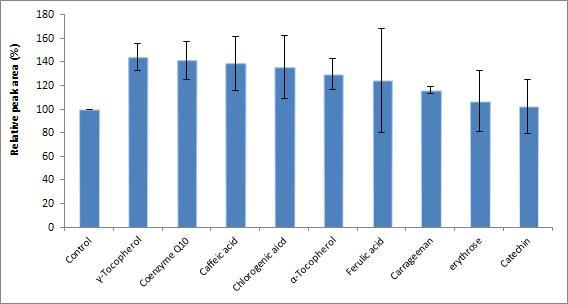 Reduction of furan in tomato juice model systems