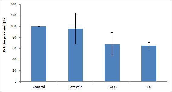 Effects of dicarbonyl trapping agents on the reduction of furan in pumpkin soup model systems