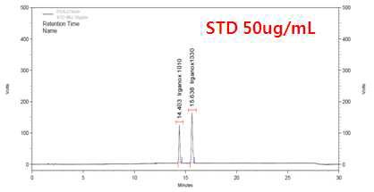 Irganox STD chromatogram