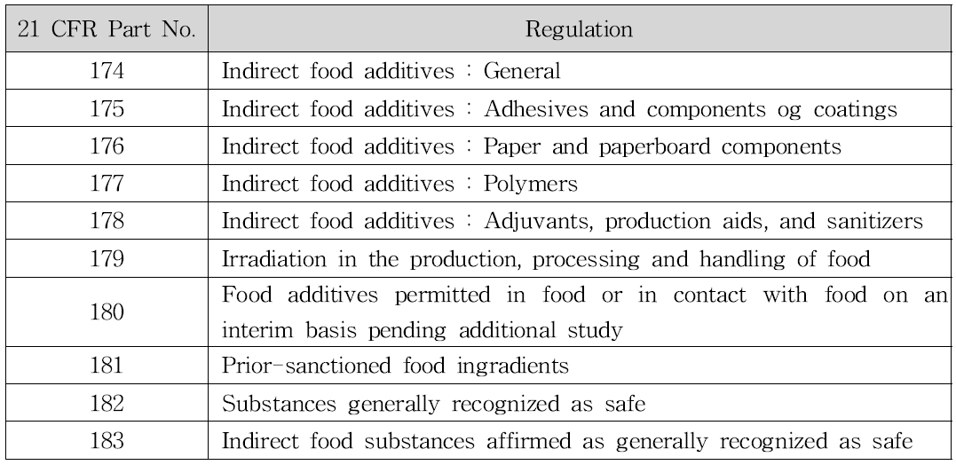 FDA regulations for food packaging