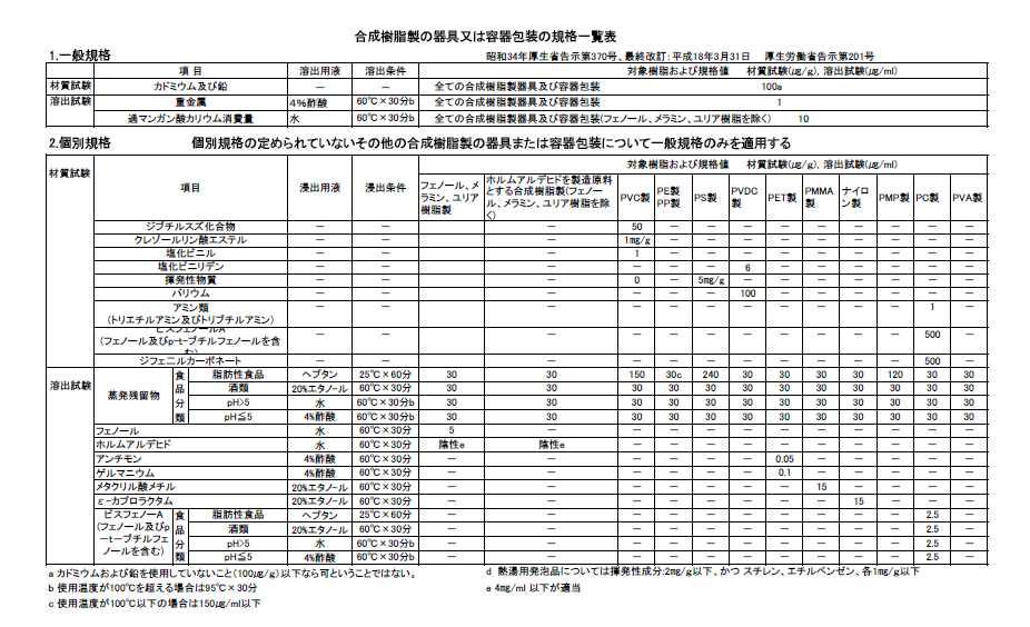 일본의 합성수지제 기구 및 용기 포장의 규격 일괄표