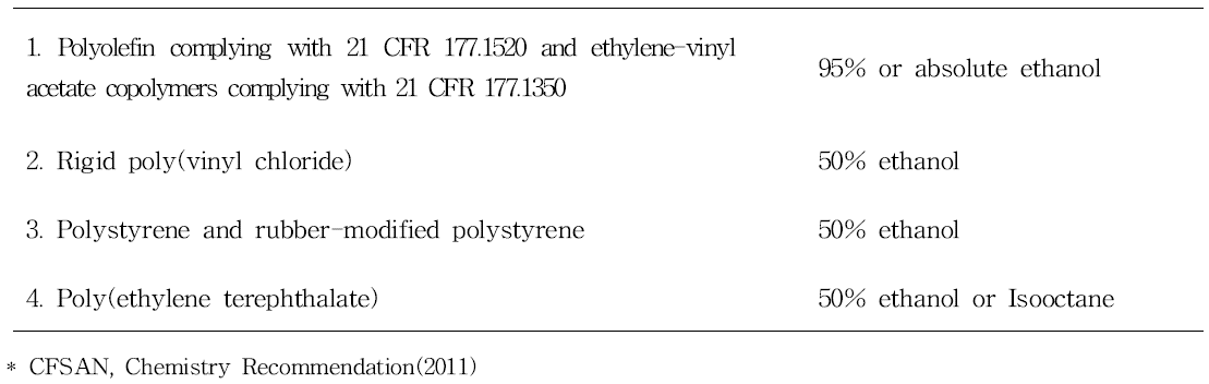 Fatty-food simulants for specific polymers, US FDA