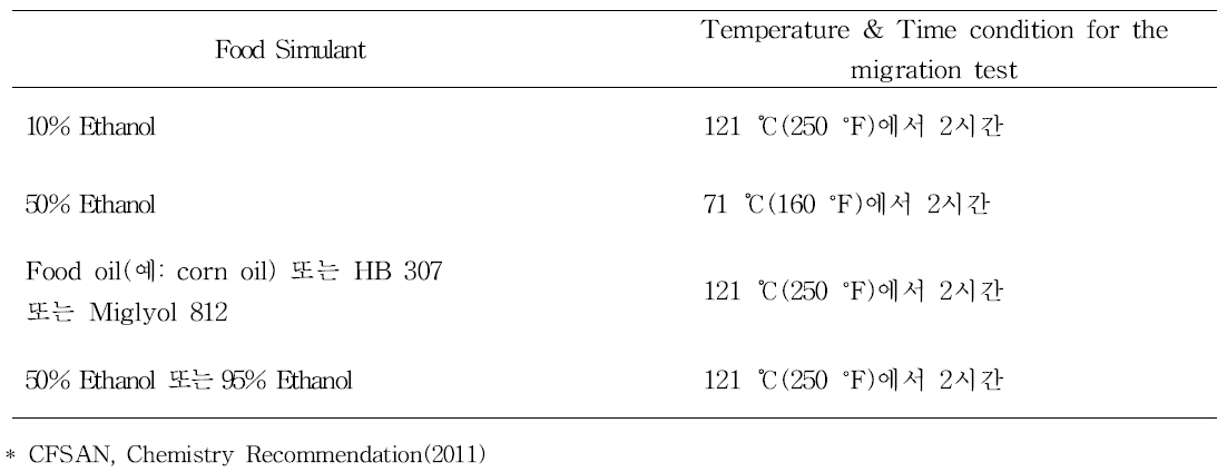 The migration protocols(High temperature, heat sterilized or retorted above 100 ℃(212℉), US FDA