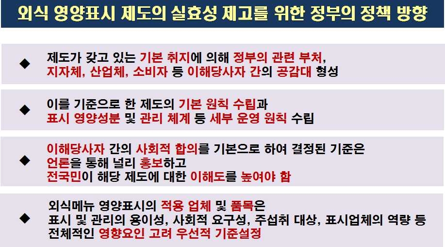 외식 영양표시 제도의 실효성 제고를 위한 정부의 정책방향