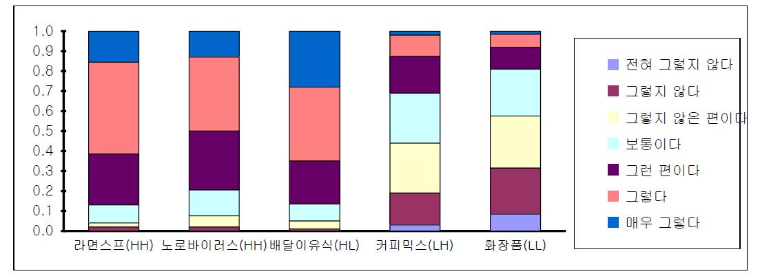 위해요소별 어린이에의 영향 (effects on children)