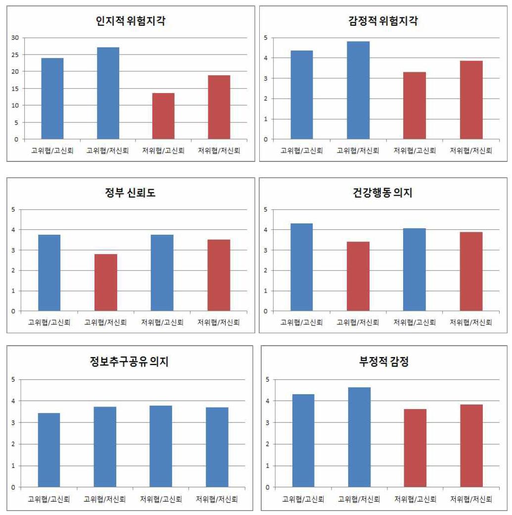 메시지 소구 유형의 효과