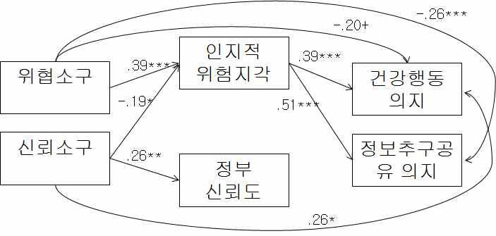 메시지 소구의 효과 경로분석