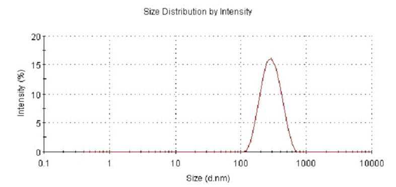 Size distribution of hydrogel nano bead (HNB-05)
