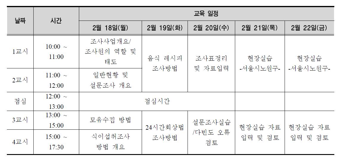 조사원 교육 일정 및 내용