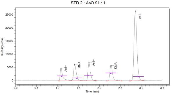 그림 3-4(2). Standard chromatogram (STD 2)