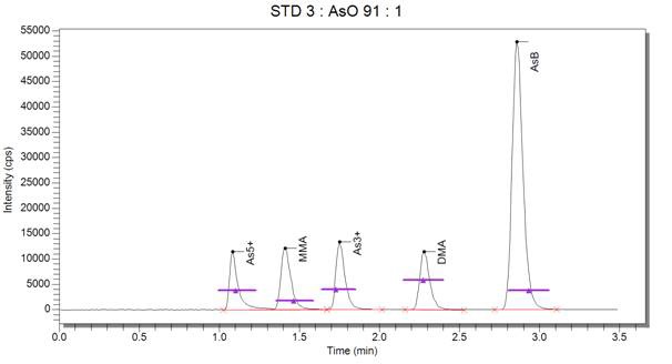 그림 3-4(3). Standard chromatogram (STD 3)