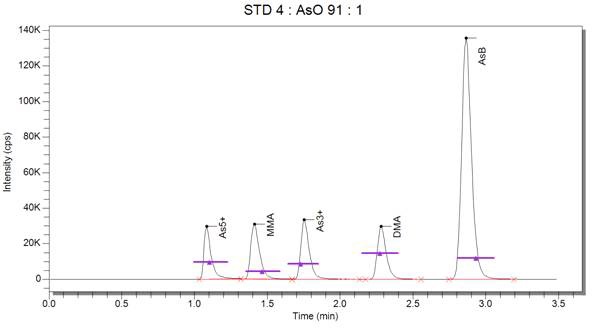 그림 3-4(4). Standard chromatogram (STD 4)